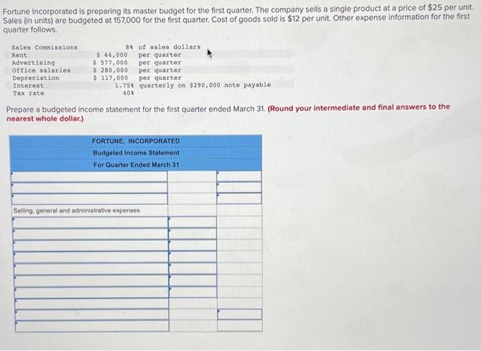  Fortune incorporated is preparing its master budget for the first quarter.