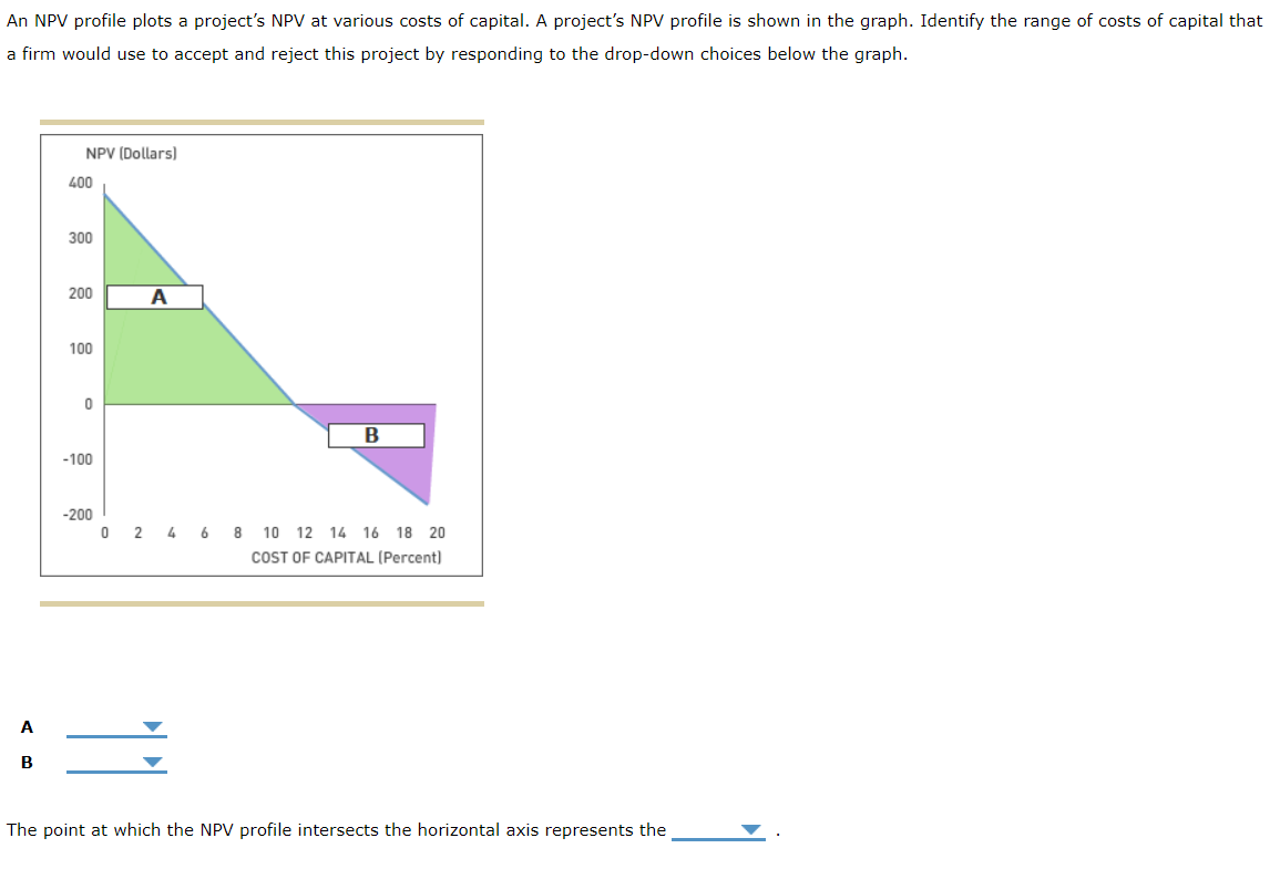 Dropdown options: (accept, reject), (accept, reject), (IRR, WACC) An NPV profile plots