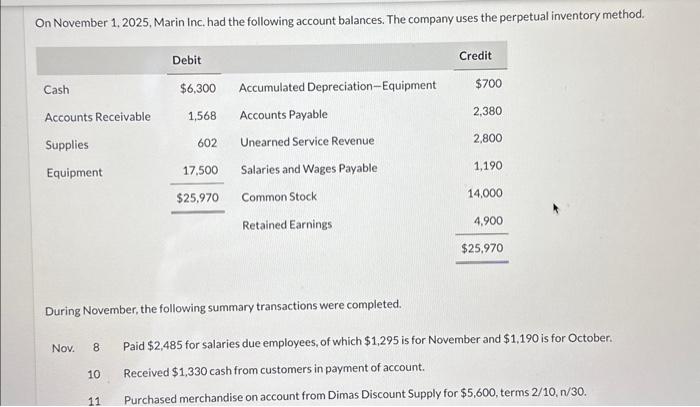  please make a chart for the adjusted trial balance On November