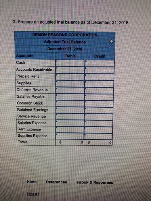 31, 2018, unadjusted trial balance for Demon Deacons Corporation is presented below.