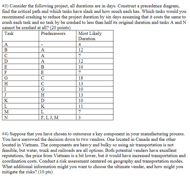 part from four possible venders A, B, C, and D. You have