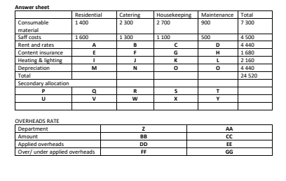Answer sheet Consumable material Saff costs Rent and rates Content insurance
