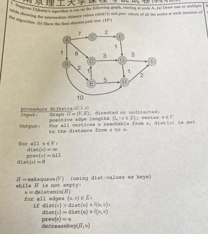  table showing the intermediate distance values (dist(v)) and prev values of