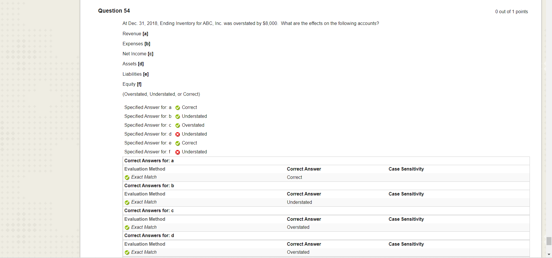 I need help on this subject in general (accounting errors and their