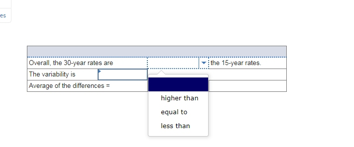 reports mortgage loan interest rates for 30-year and 15-year fixed-rate mortgage loans