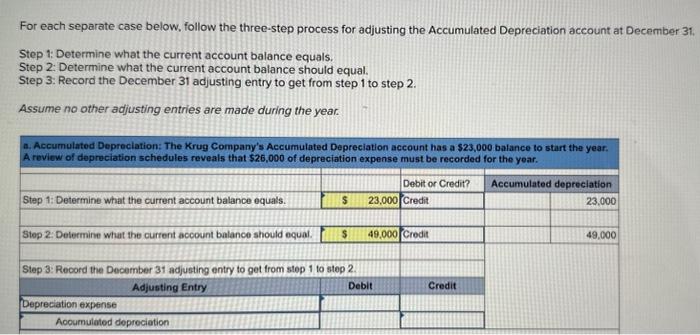 For each separate case below, follow the three-step process for adjusting