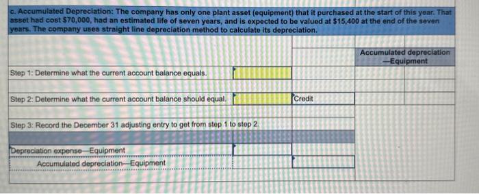 the current account balance equals. Step 2: Determine what the current account