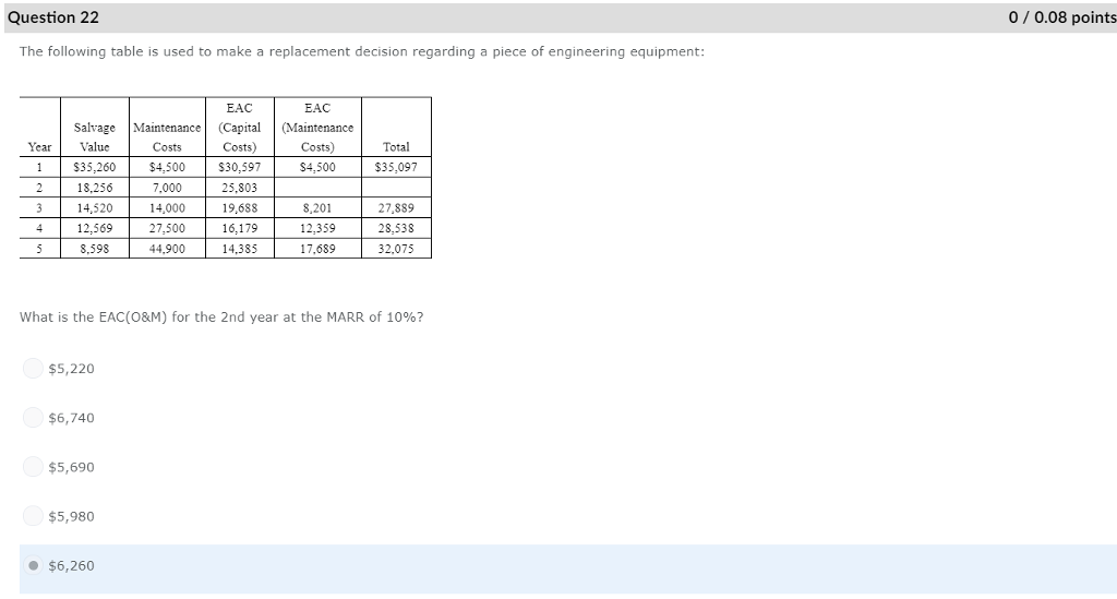 PLEASE PROVIDE A CORRECT SOLUTION Question 22 0/0.08 points The following table