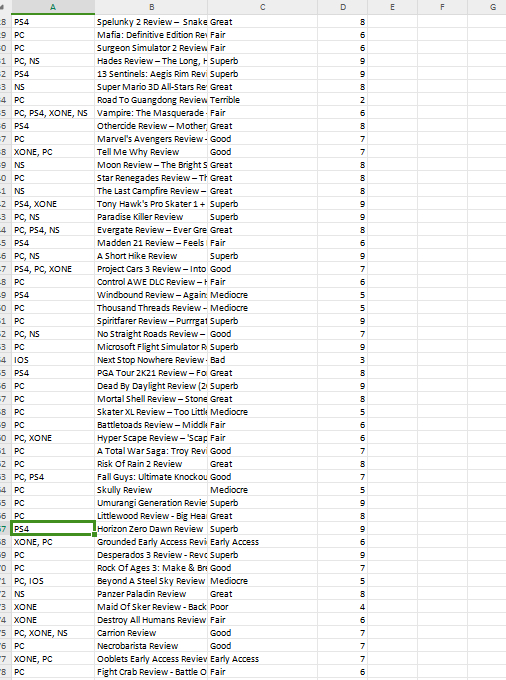 are responsible for analyzing different datasets that have statistics about 1095 video