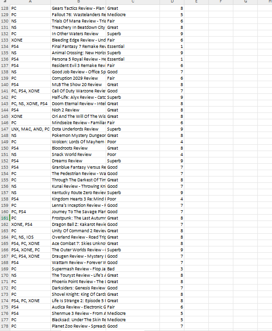 report that meets the following requirements: 1- Description of the dataset(s) and