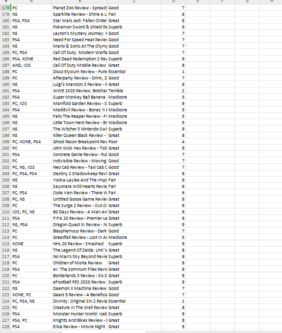 the specific files used in this project. This includes what the data