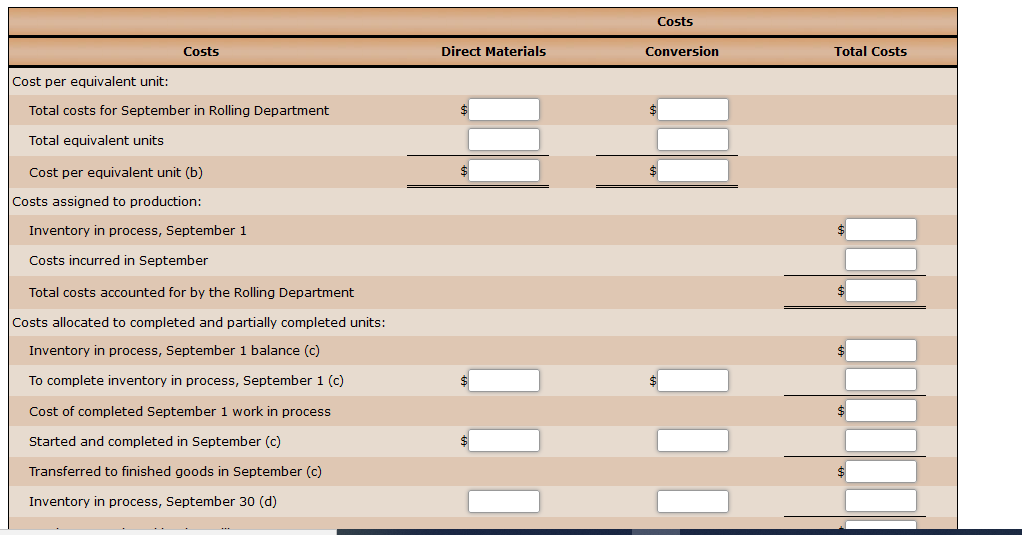 processes. Materials are entered from smelting at the beginning of the rolling