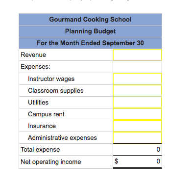 The Gourmand Cooking School runs short cooking courses at its small campus.