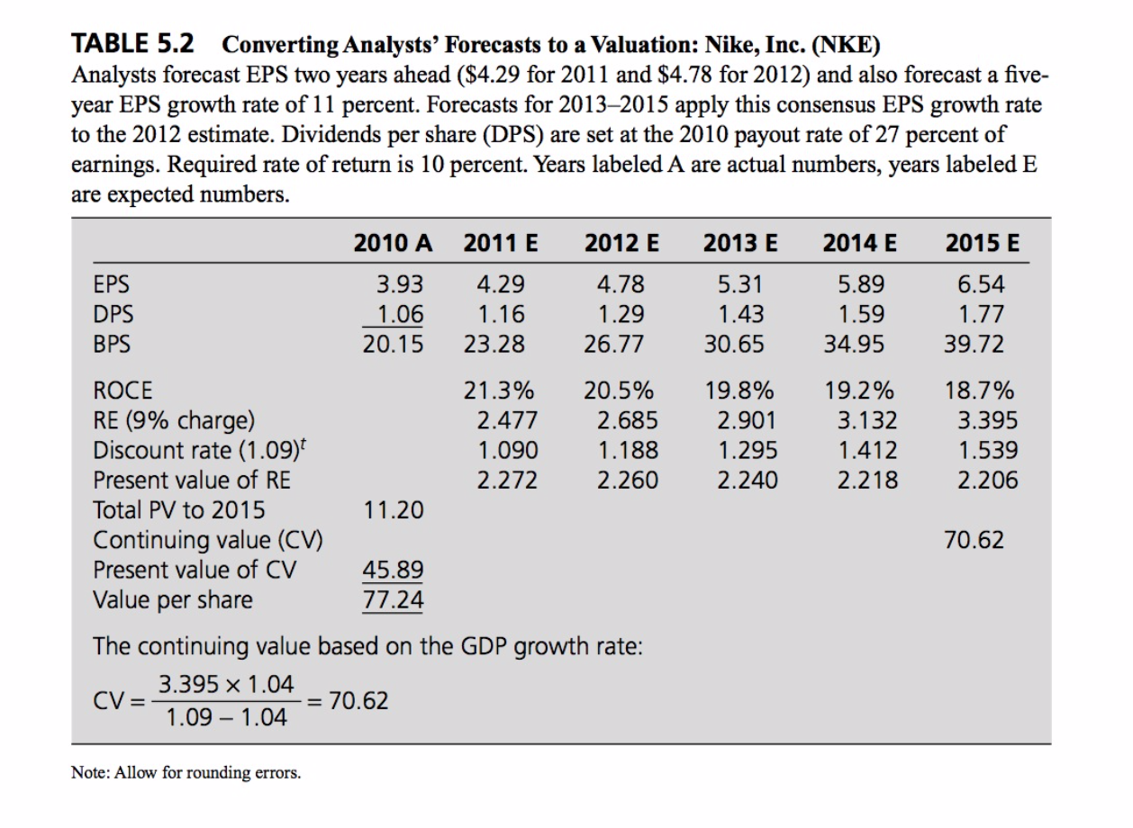 reported book value per share of $15.93 at the end of its