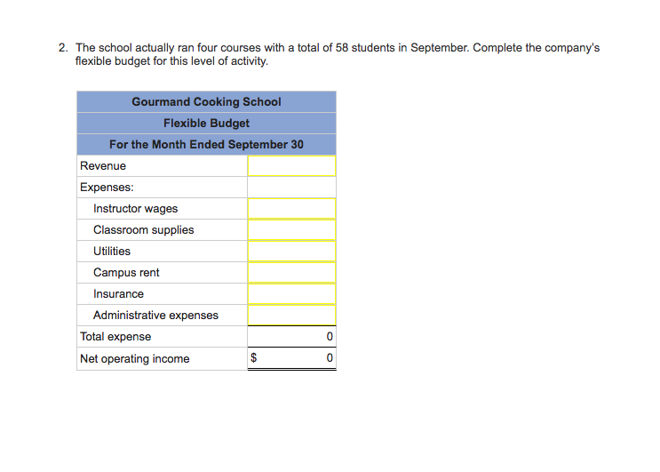 Management has identified two cost drivers that it uses in its budgeting