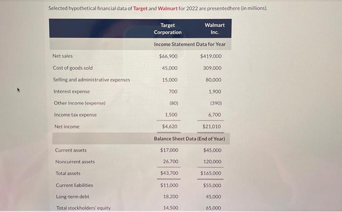  All the info regarding the question is presented on the attached