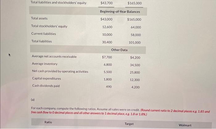 pictures. Selected hypothetical financial data of Target and Walmart for 2022 are