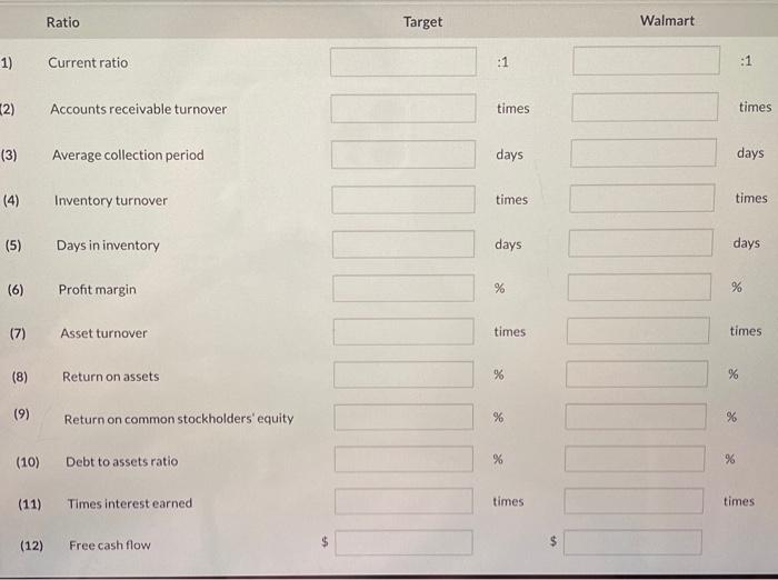 presentedhere (in millions). For each company, compute the following ratios. Assume all