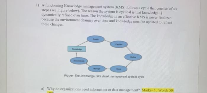  1) A functioning Knowledge management system (KMS) follows a cycle that