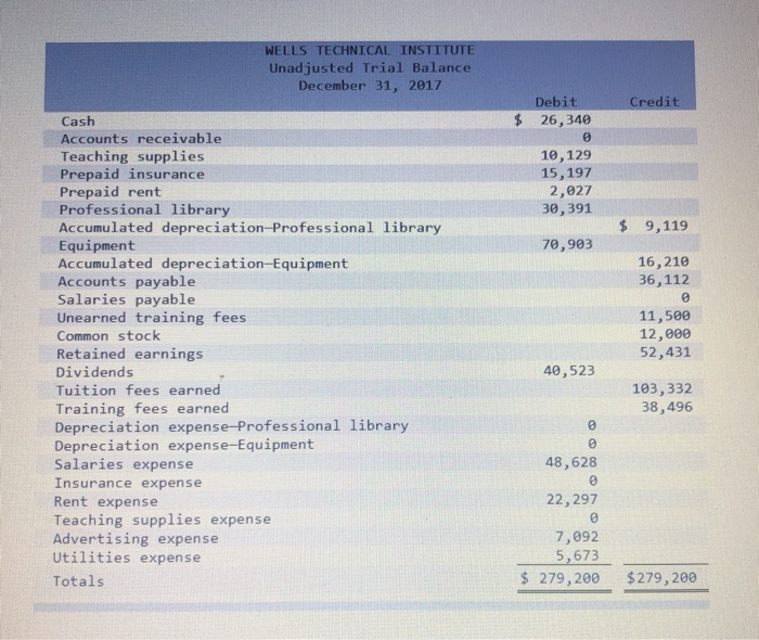 financial statements LO P1, P2, P3 The following information applies to the