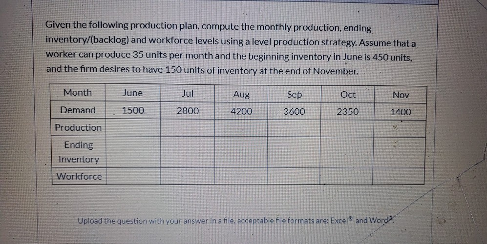 please use Word formating Given the following production plan, compute the