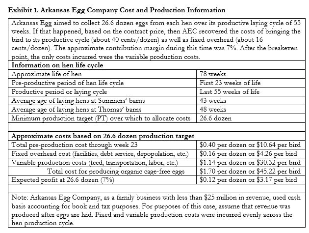 Taking into account the data in Exhibit 1, prepare a table