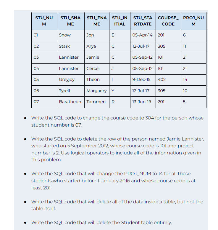 - Go to the w3schools website's SQL browser IDE. This is where