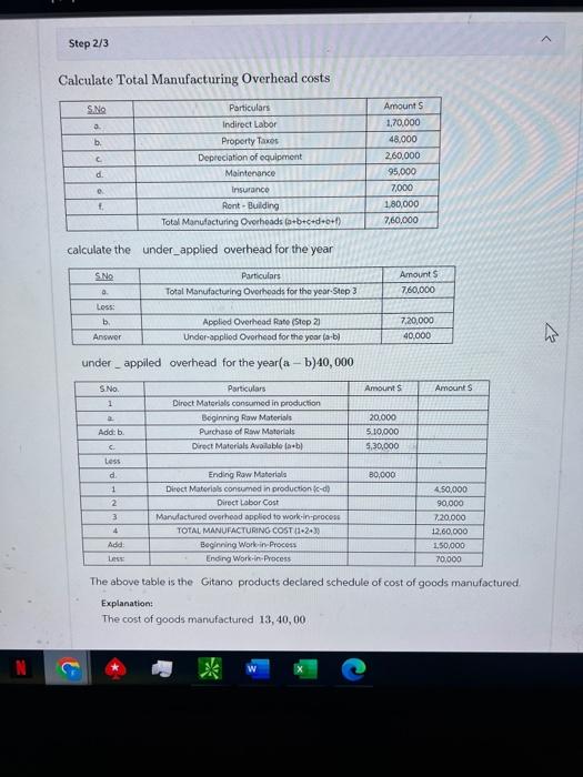 in the production. Calculate Total Manufacturing Overhead costs calculate the under_applied overhead