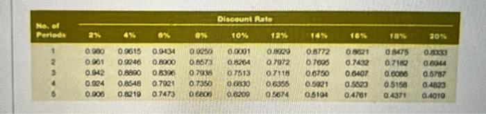 flexible budgeting for cost review purposes. The company's master/static budget for the