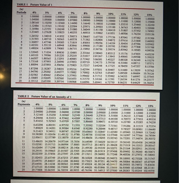 about to issue $260,300 of 10-year bonds paying an 12% interest rate,