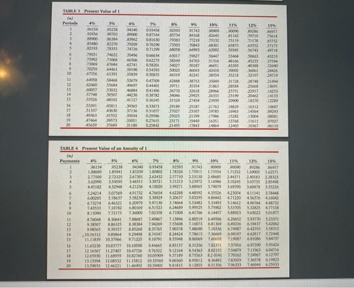 with interest payable semiannually. The discount rate for such securities is 10%.
