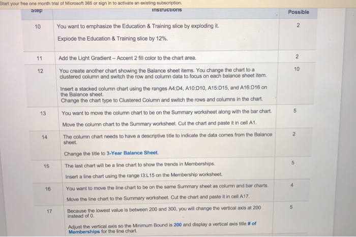 an existing subscription 7 The chart should have a descriptive title to