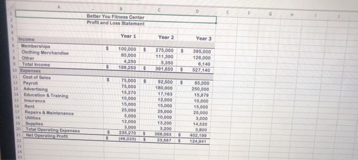 Payroll and Cost of Sales to focus on other expenses. The bar