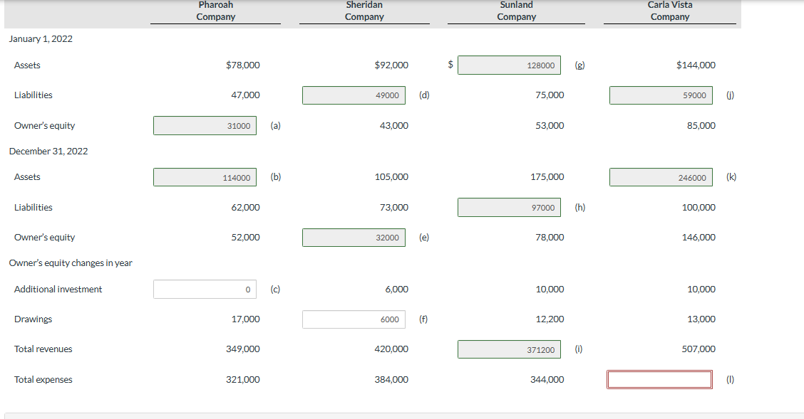 Can someone help me with (C),(F),(I) also please include the formula to