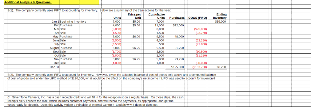 Adjusting Entries, Adjusted trial balance, closing entries and post closing trial balance