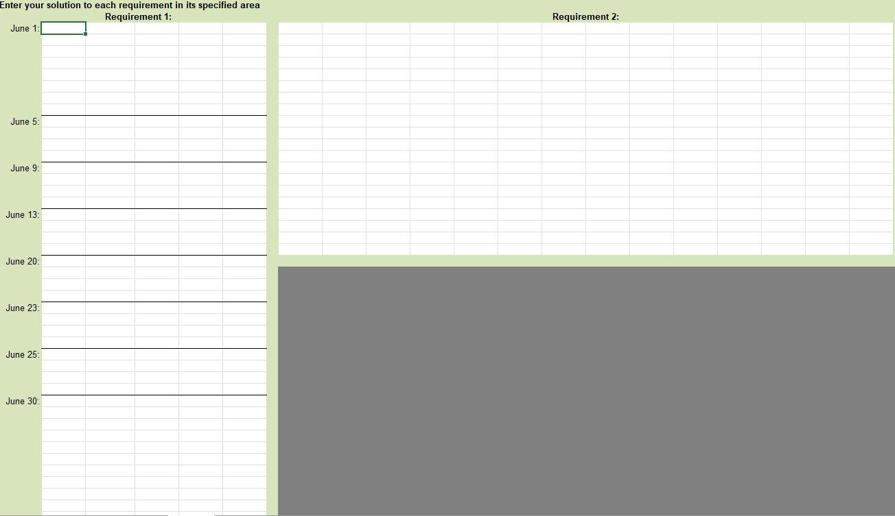 amounts summarize the financial position of Little Yellow Dog Inc. on May