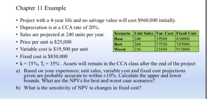  Chapter 1 Example Project with a 4-year life and no salvage