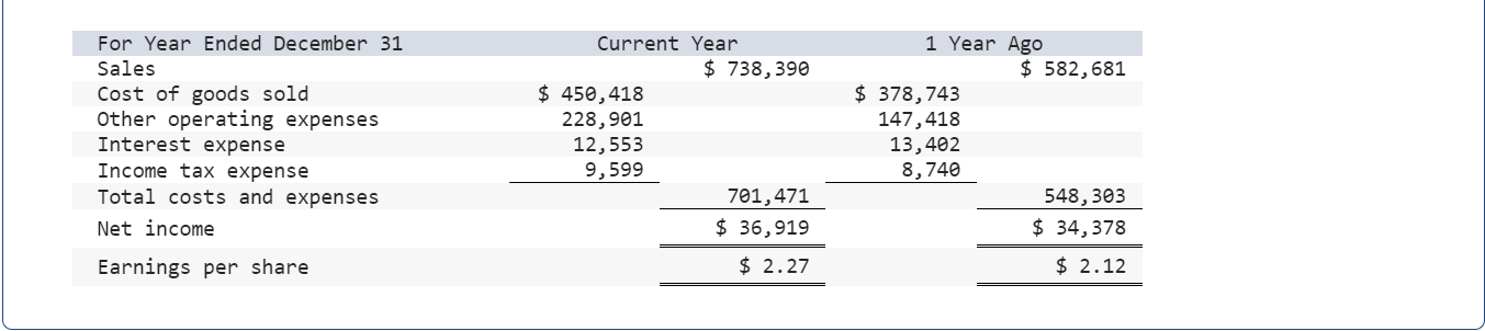 Version] [The following information applies to the questions displayed below.] Simon Company's