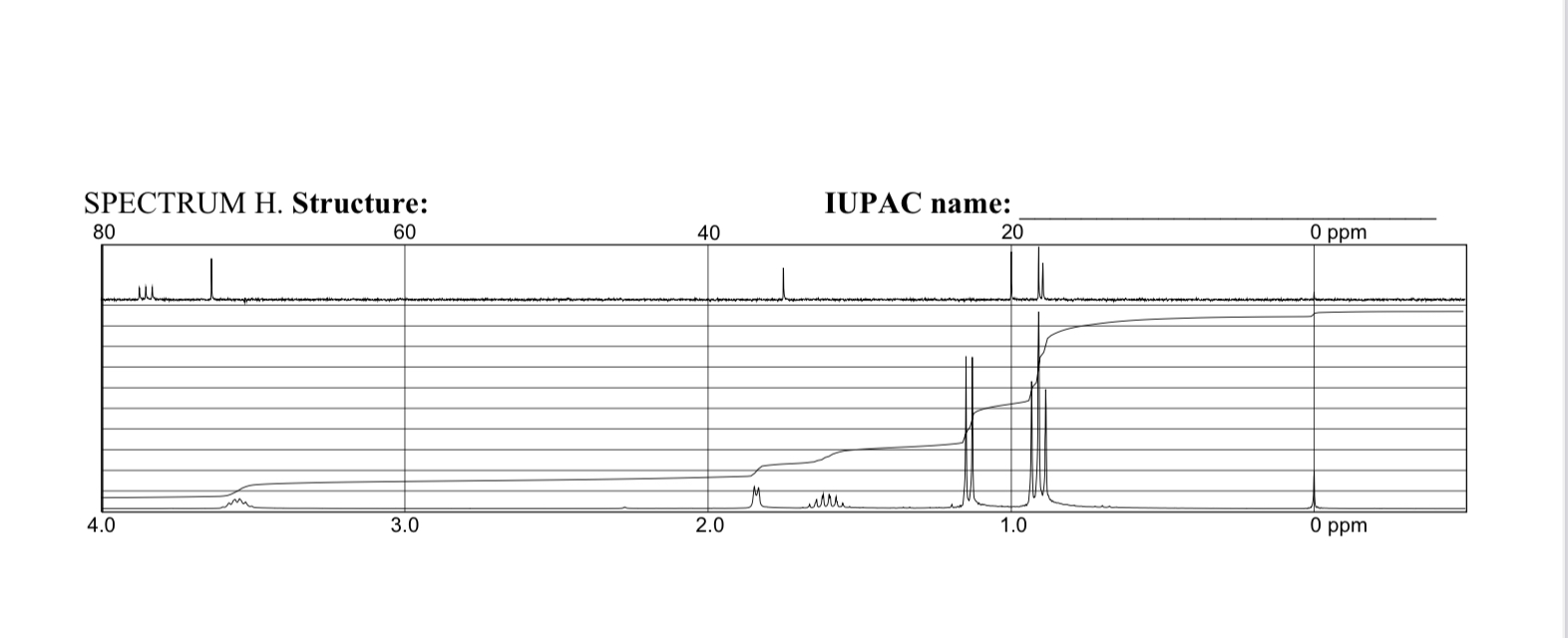  SPECTRUM H. Structure: IUPAC name: 80 60 40 20 0 ppm