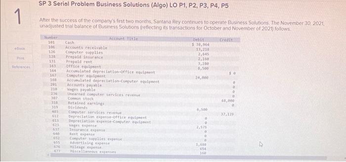  SP 3 Serial Problem Business Solutions (Algo) LO P1, P2, P3,
