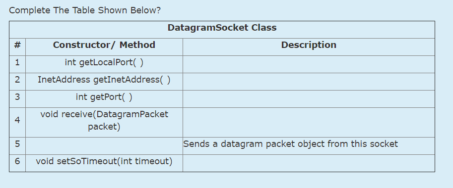 Network programming Please answer as soon as possible # Complete The Table