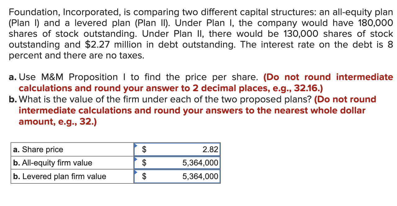 Foundation, Incorporated, is comparing two different capital structures: an all-equity plan