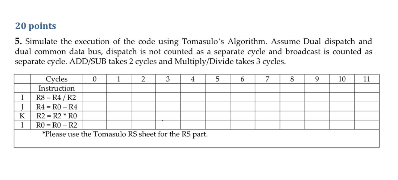  20 points Simulate the execution of the code using Tomasulo's Algorithm.