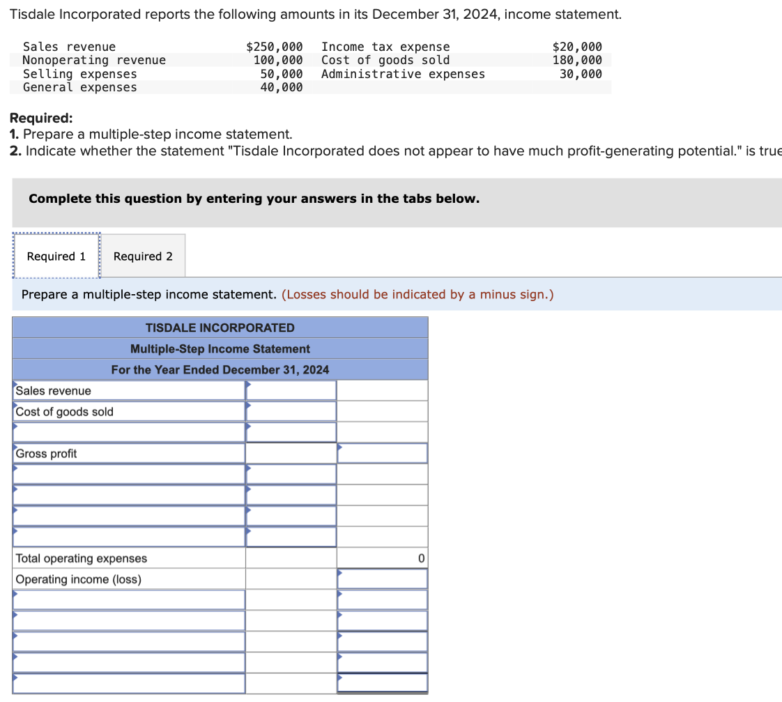 statement "Tisdale Incorporated does not appear to have much profit-generating potential." is