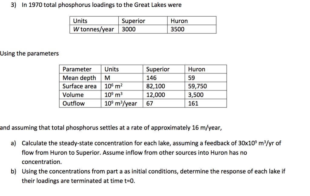 mostly need help w part B 3) In 1970 total phosphorus loadings