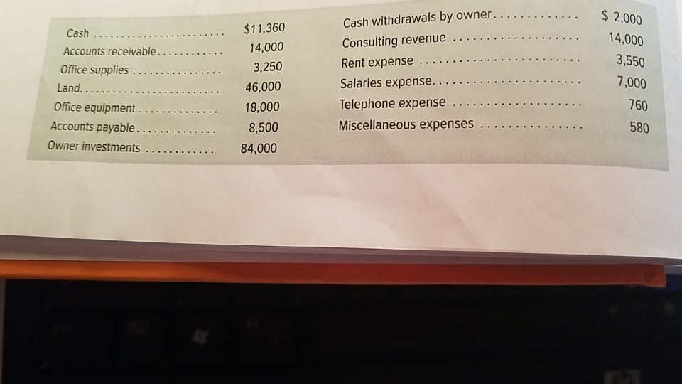 use the information in exercise 1-15 to prepare an October 31 balance