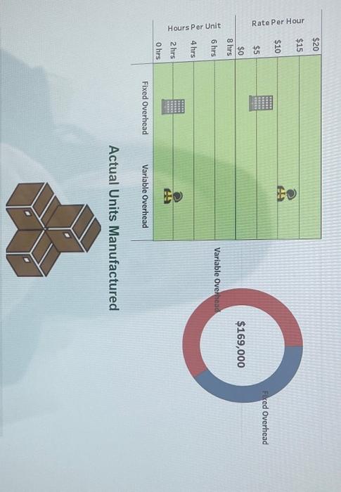 P3 Songsu Company is struggling to control costs. We are hired as