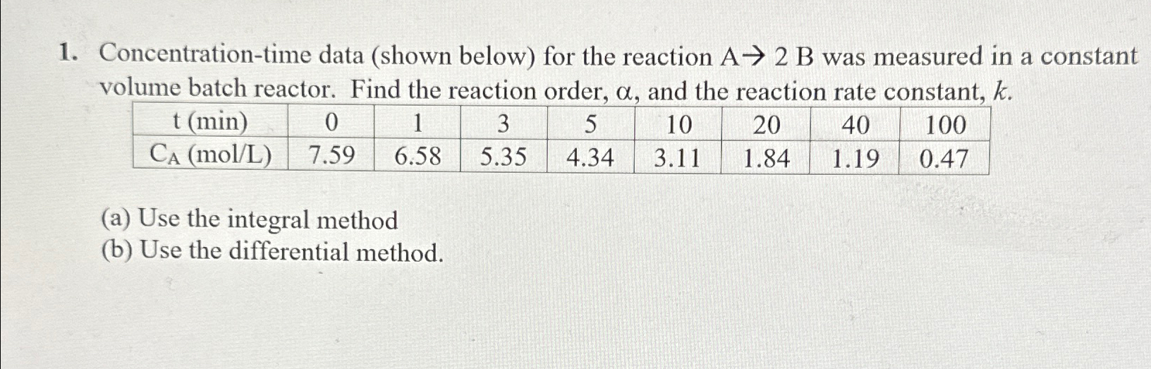  Concentration-time data (shown below) for the reaction A2B was measured in