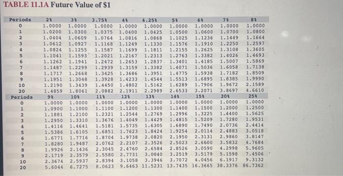 question please! I will like. Grove Corporation is considering the purchase of