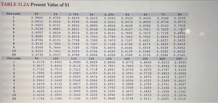 a new piece of equipment. The cost savings from the equipment would
